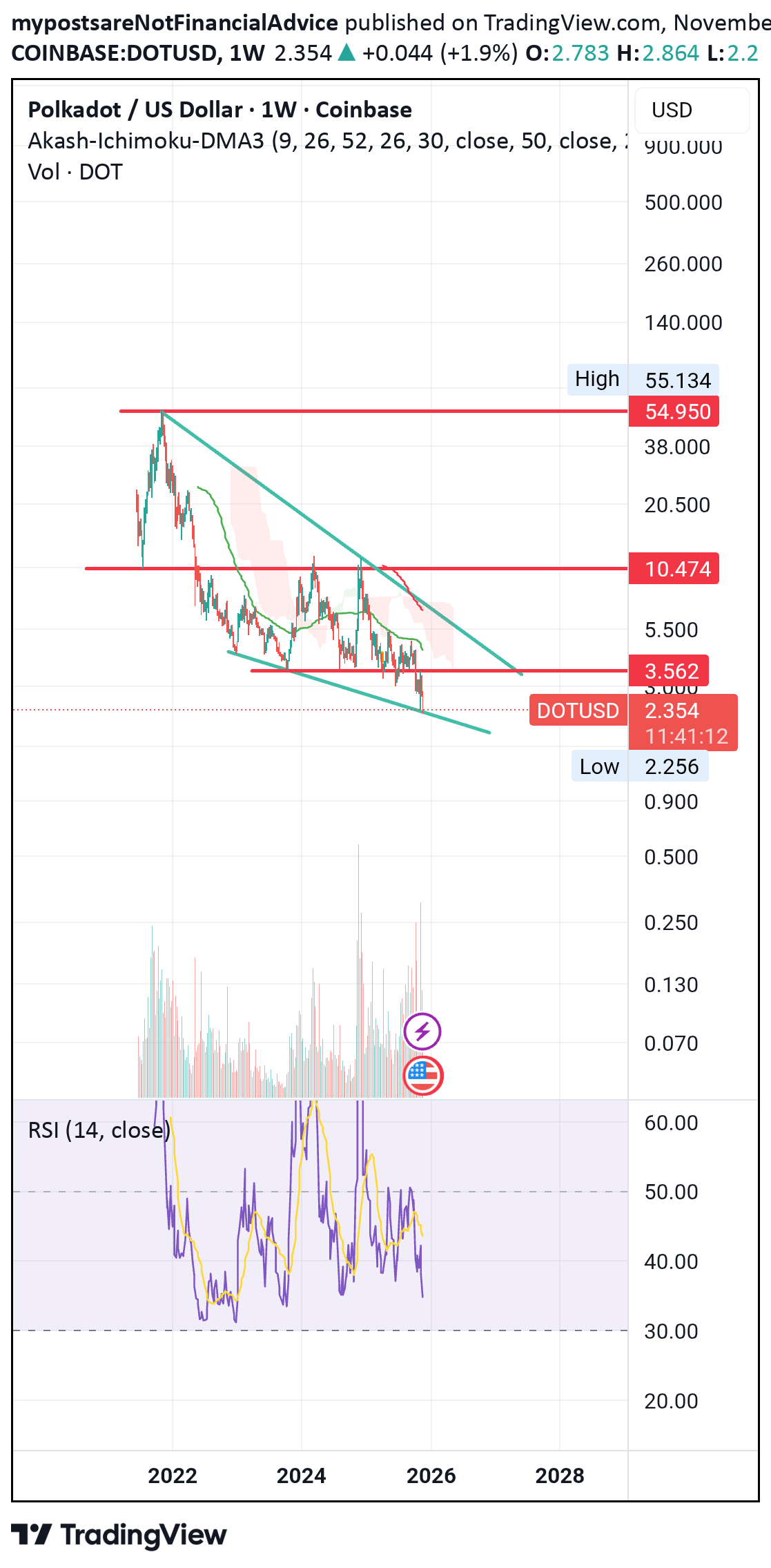 خرید،تکنیکال،mypostsareNotFinancialAdvice