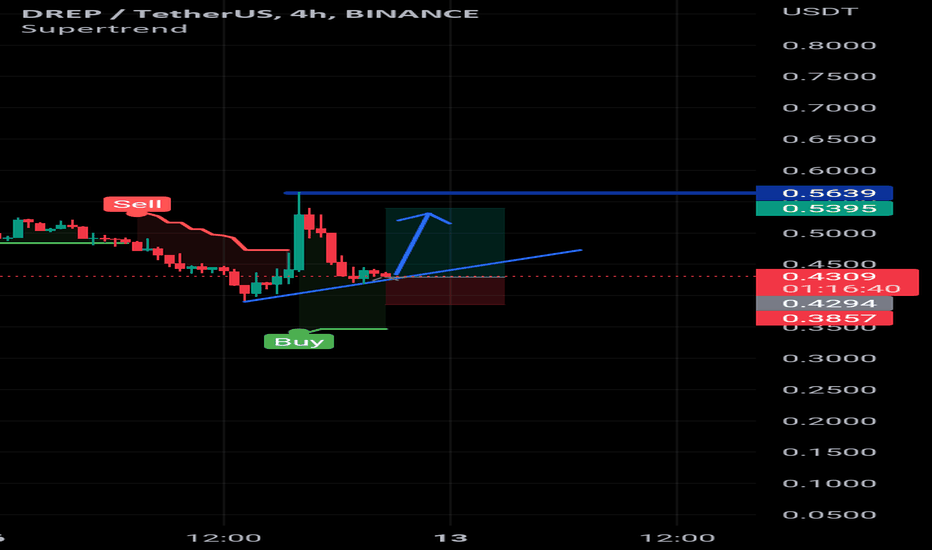خرید،تکنیکال،wiqi3221