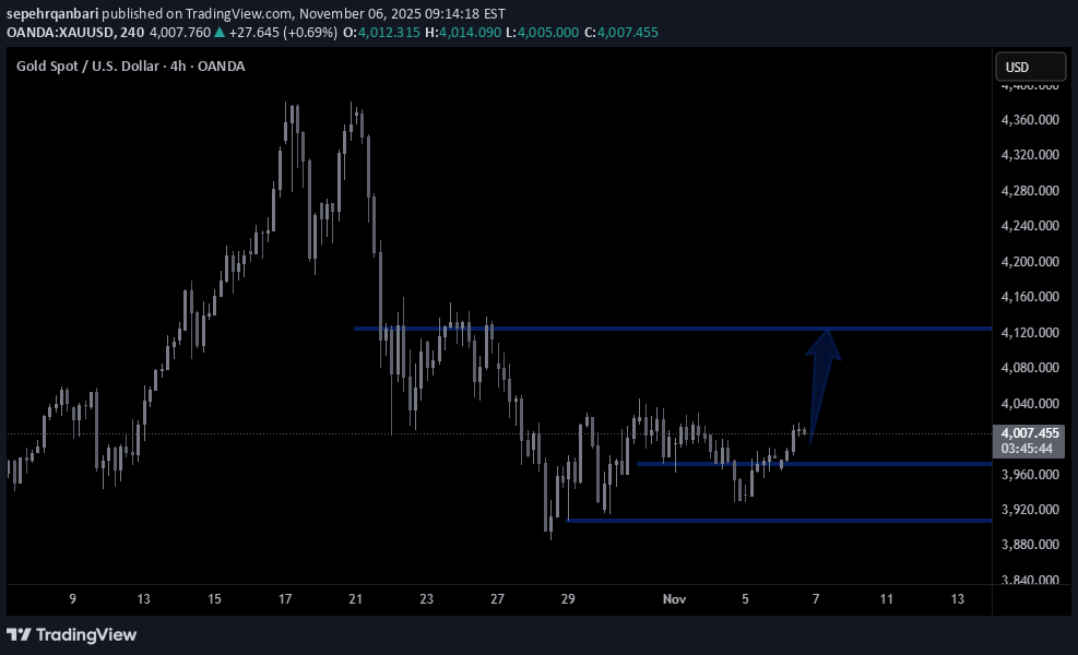 خریدPAXG،تکنیکال،sepehrqanbari