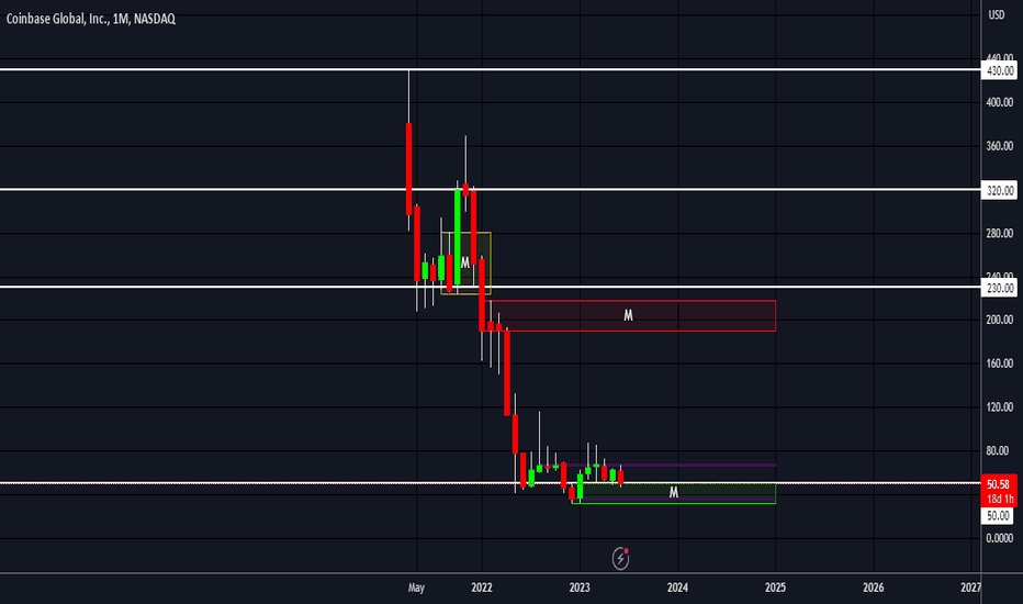 COINX،تکنیکال،ChrisJTradesFX