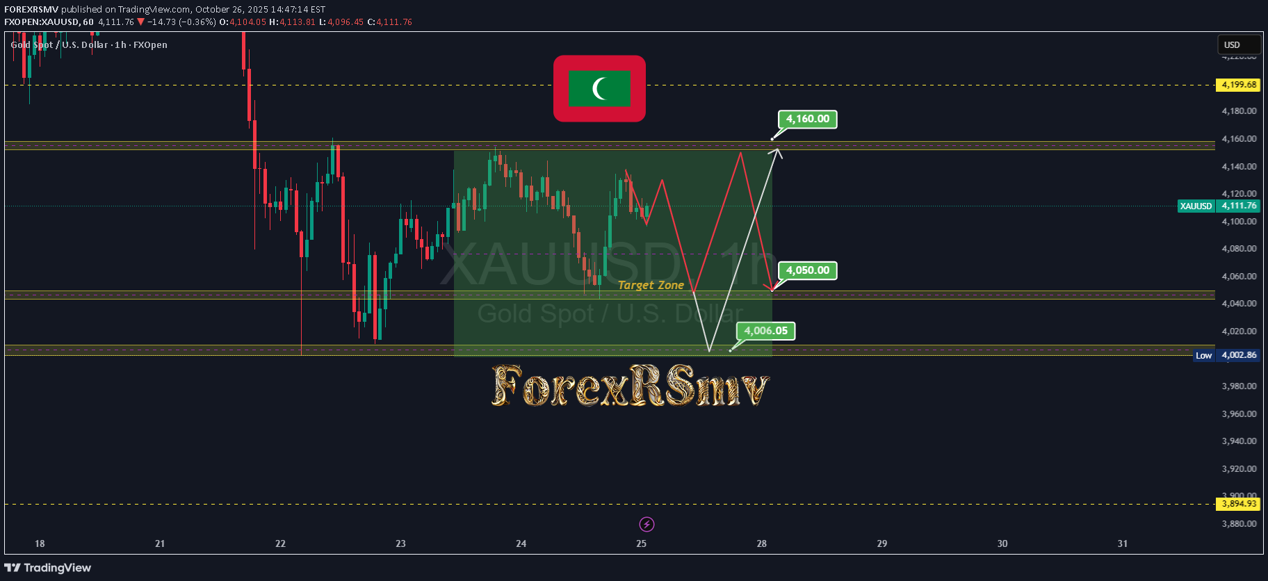 PAXG،تکنیکال،FOREXRSMV