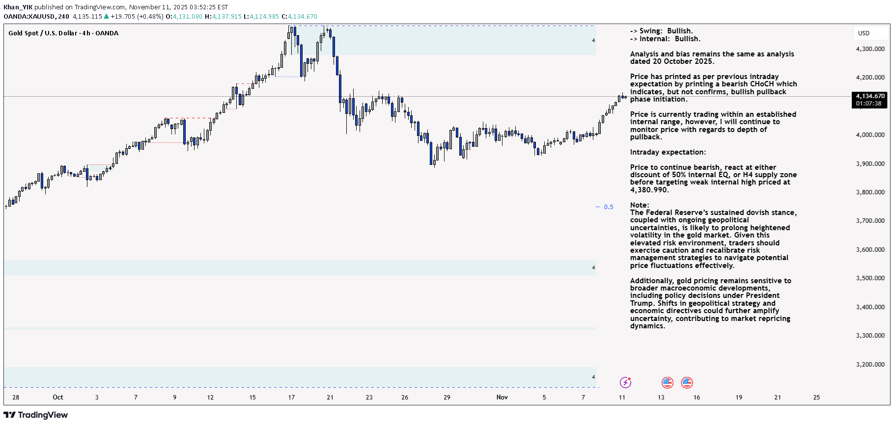 PAXG،تکنیکال،Khan_YIK