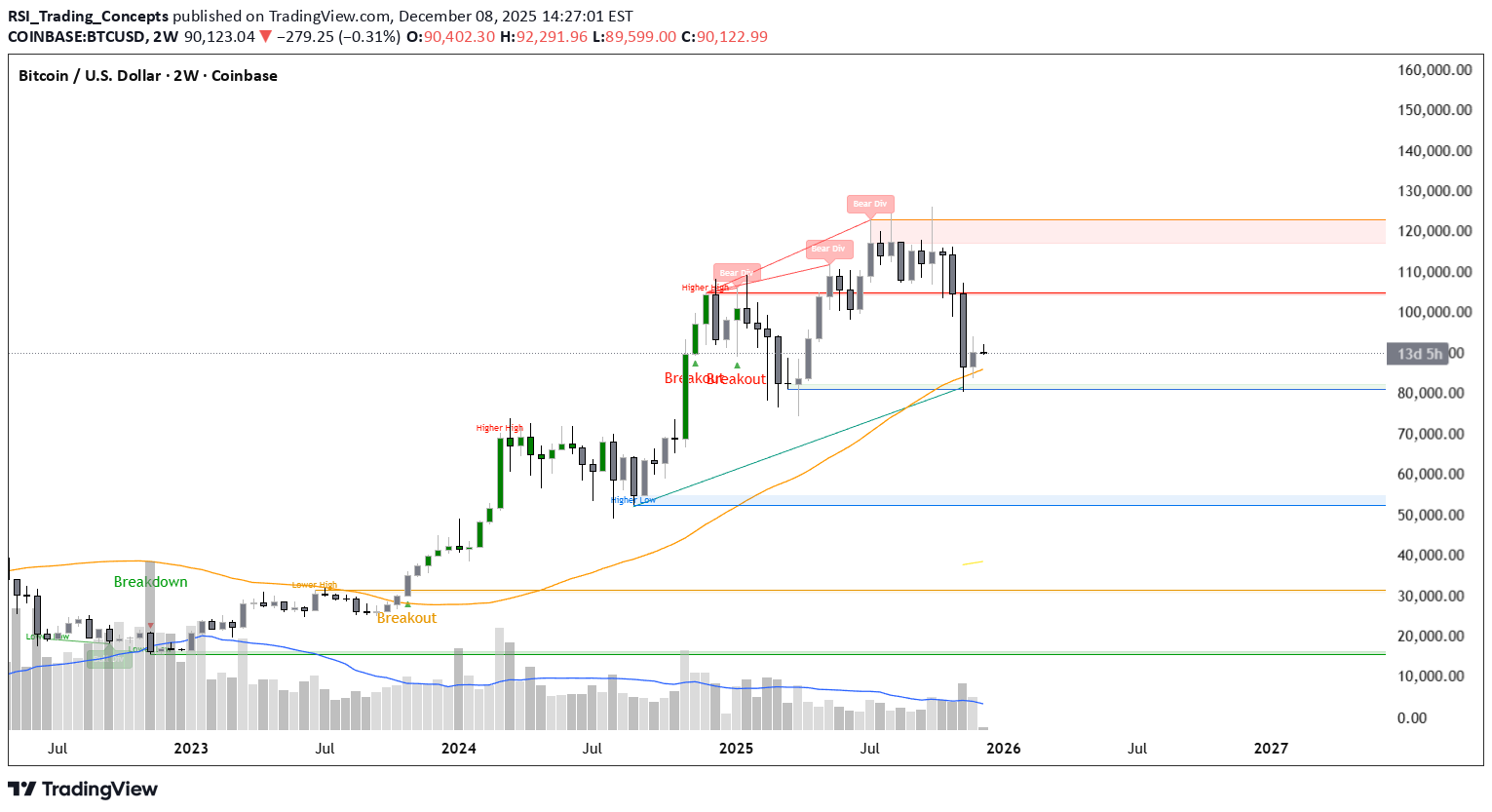 Satın alBTC،Teknik،RSI_Trading_Concepts