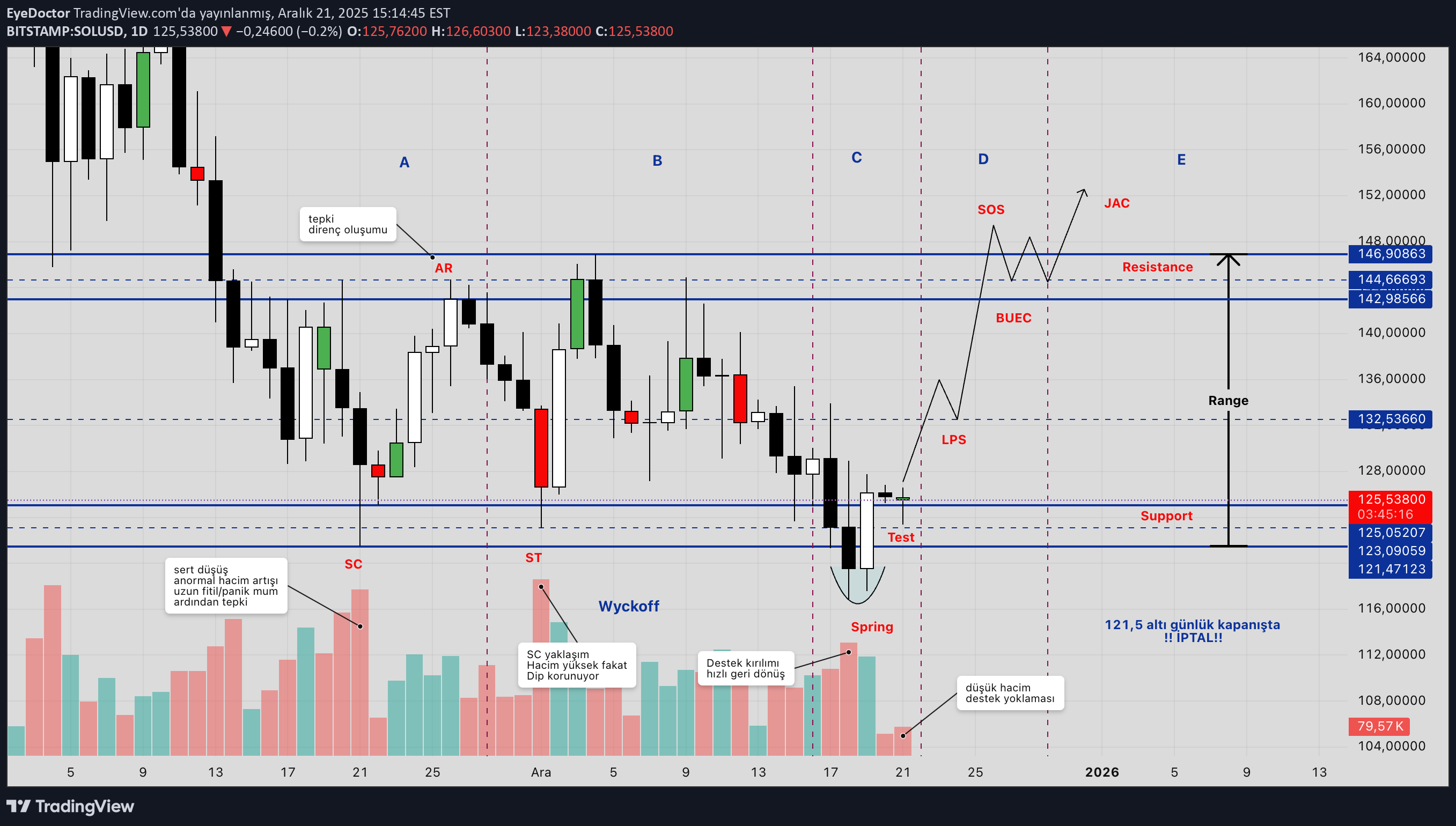 SOL،Technical،EyeDoctor