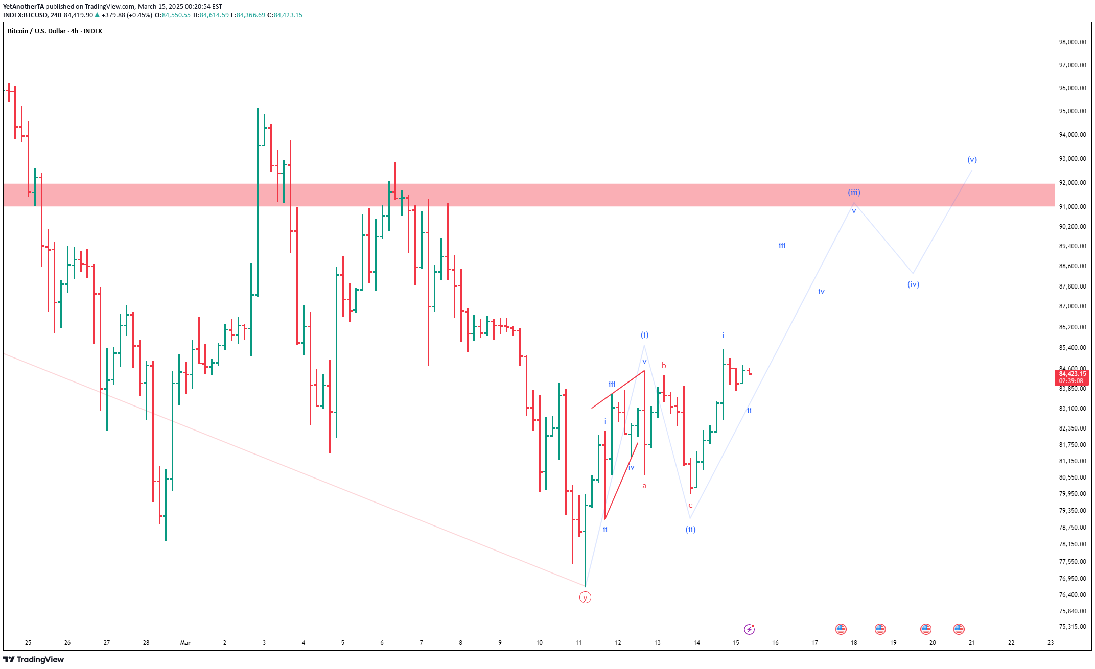BTC،Teknik،YetAnotherTA