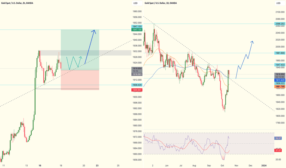 خریدPAXG،تکنیکال،Sphyn-Trader