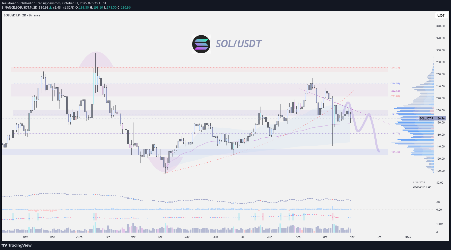 SOL،Teknik،Tealstreet