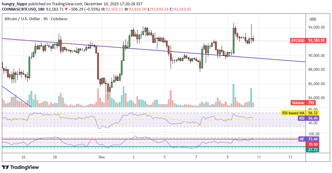 BTC،تکنیکال،hungry_hippo
