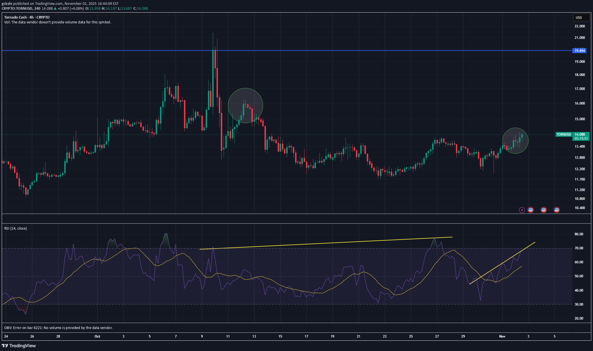 خریدTORN،تکنیکال،grizzle