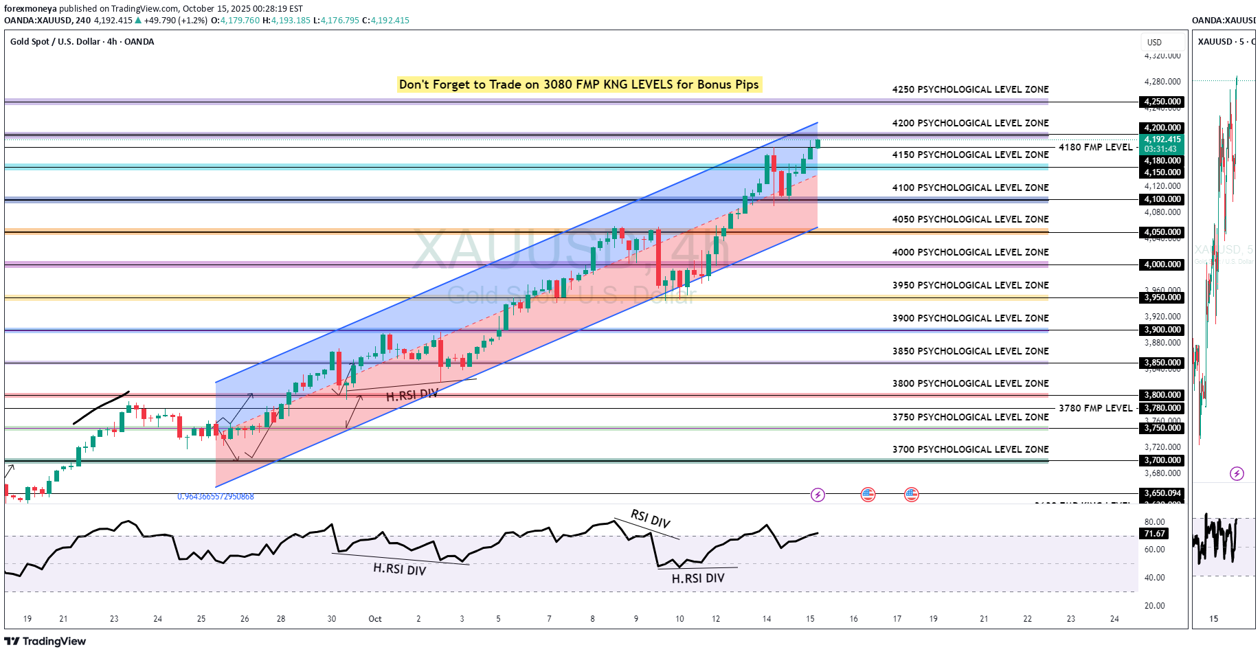 PAXG،تکنیکال،forexmoneya