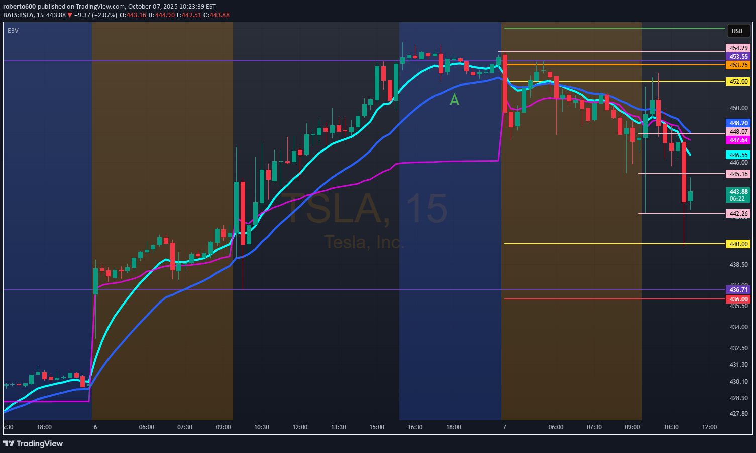 TSLAX،تکنیکال،roberto600
