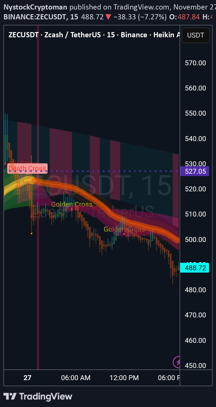 ZEC،تکنیکال،NystockCryptoman