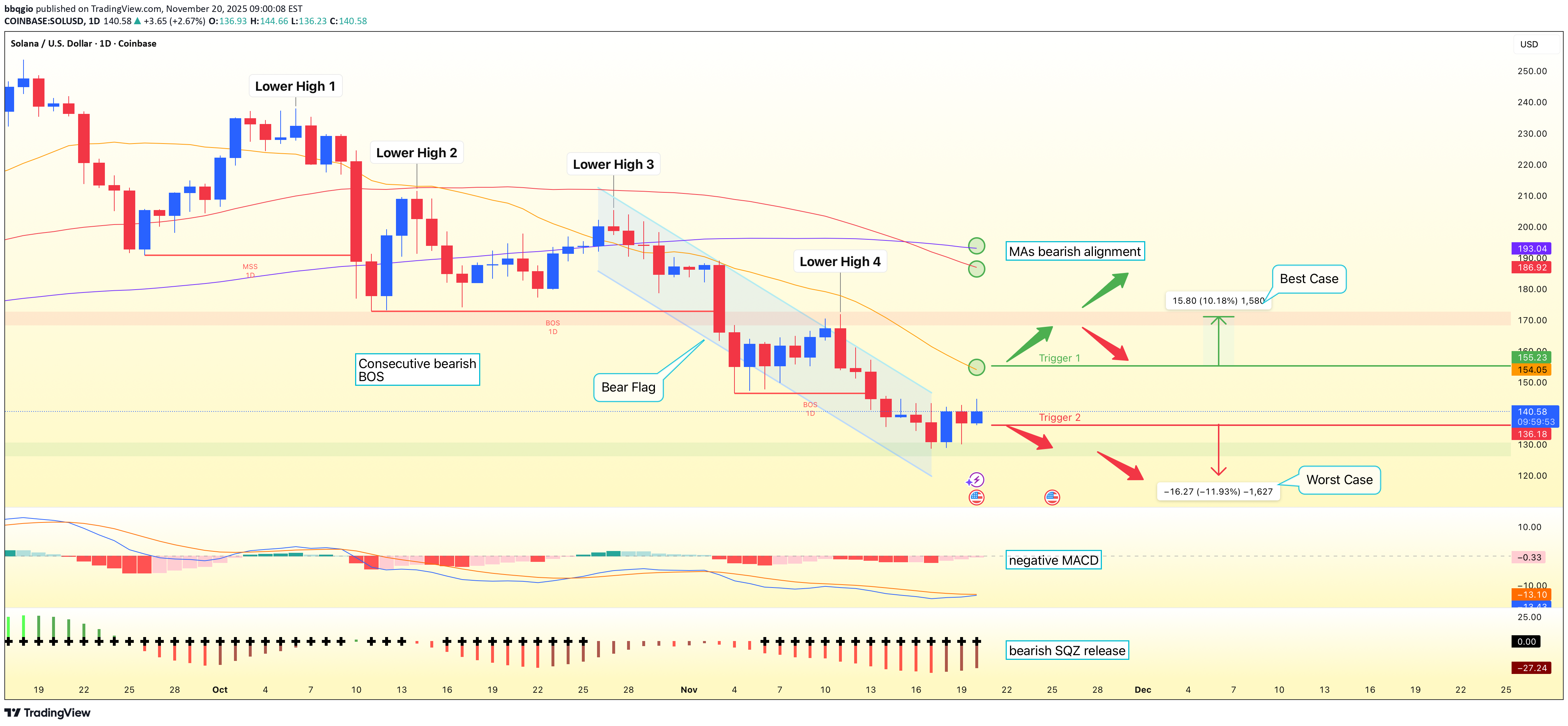 İndirimSOL،Teknik،bbqgio