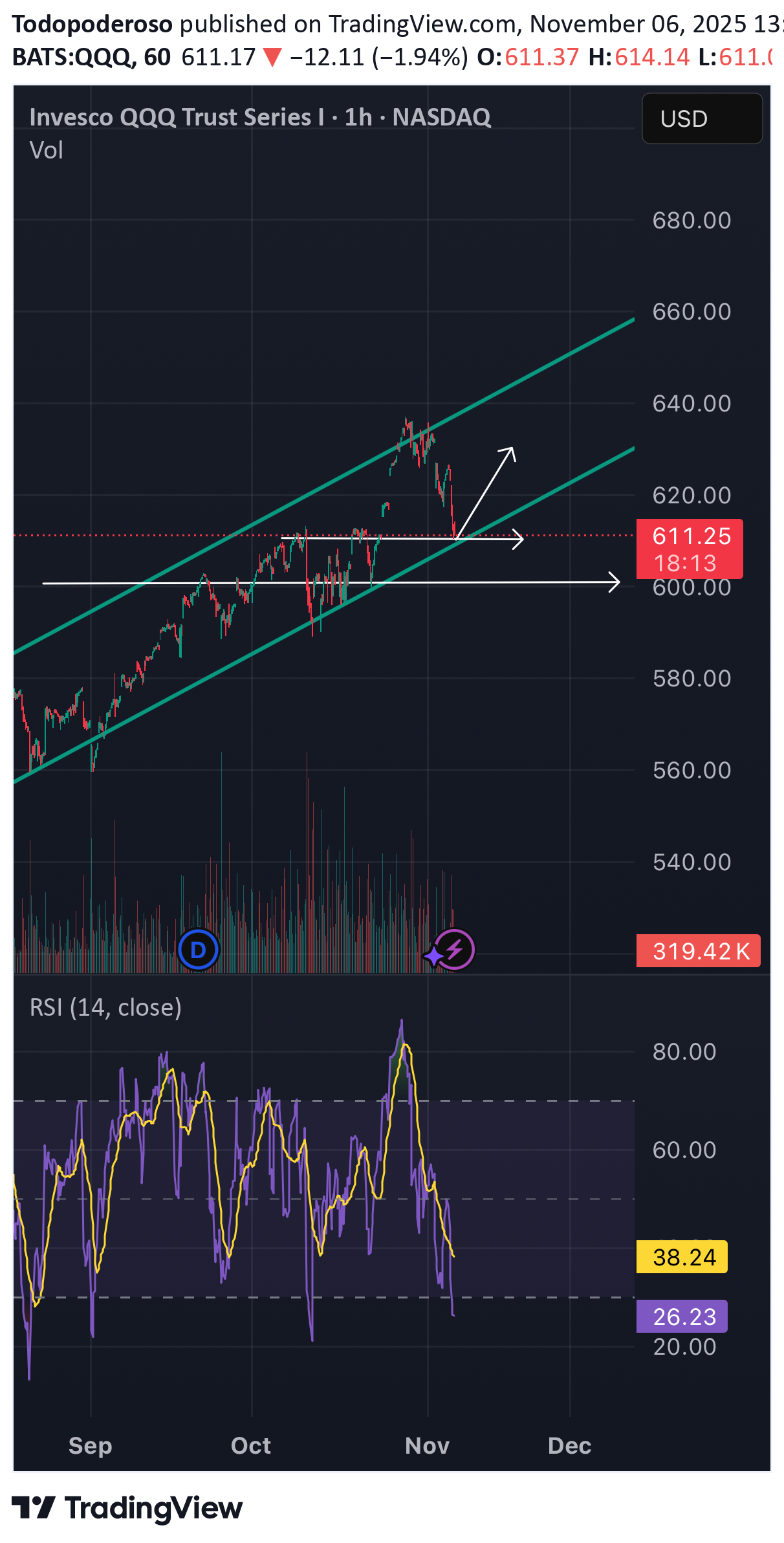 خرید،تکنیکال،Todopoderoso
