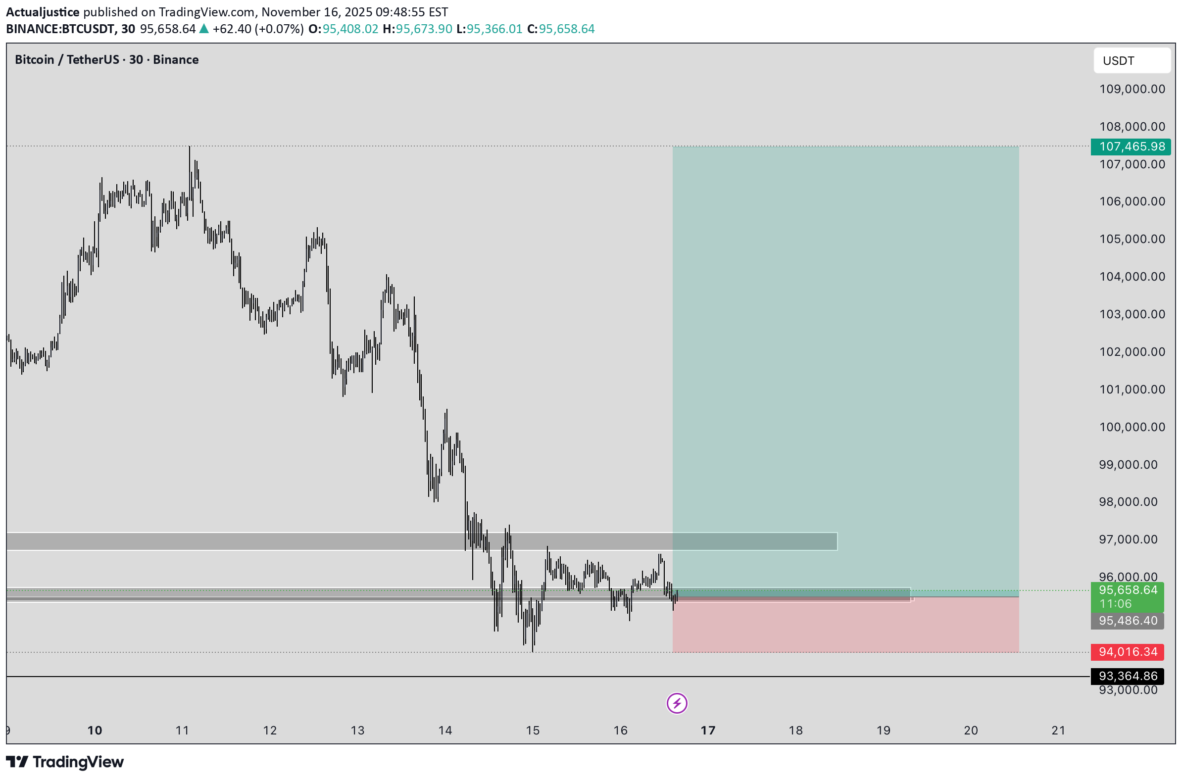 Satın alBTC،Teknik،Actualjustice