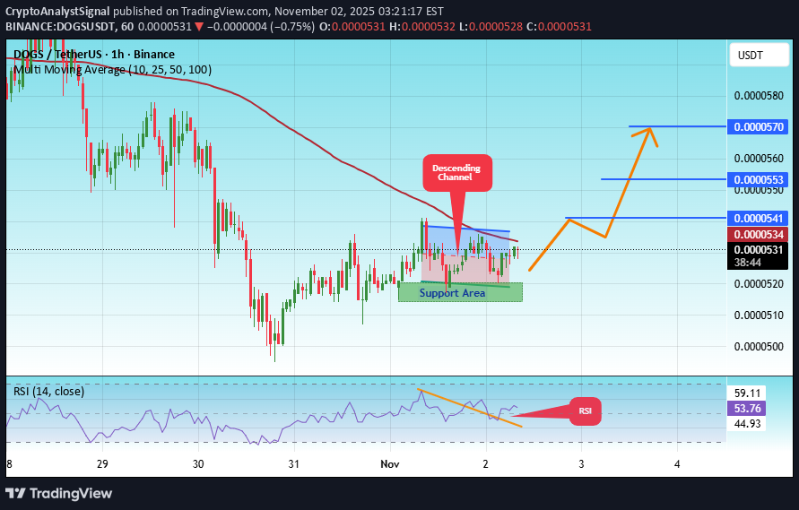 Satın al،Teknik،CryptoAnalystSignal