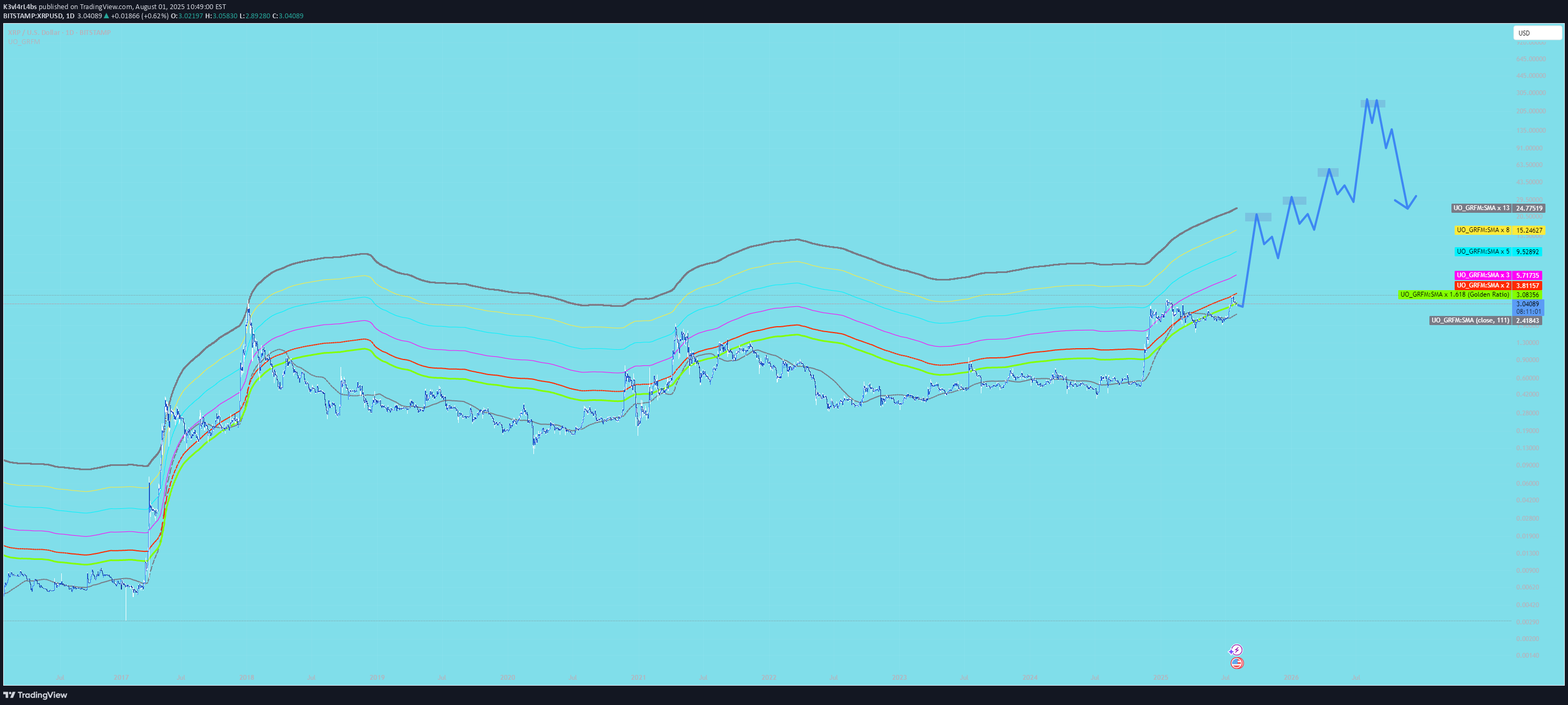BuyXRP،Technical،K3vl4rL4bs