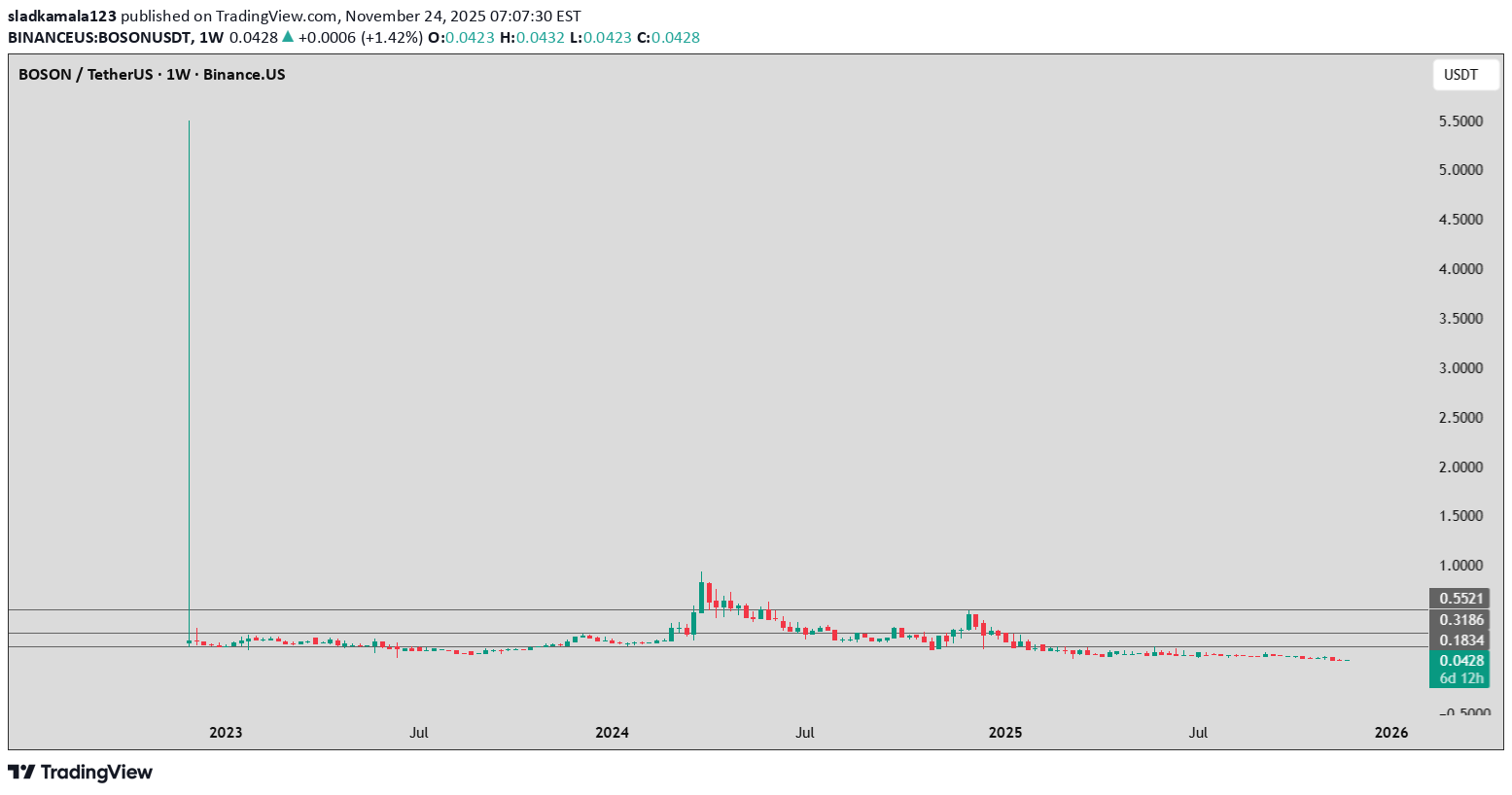 ،Teknik،sladkamala123