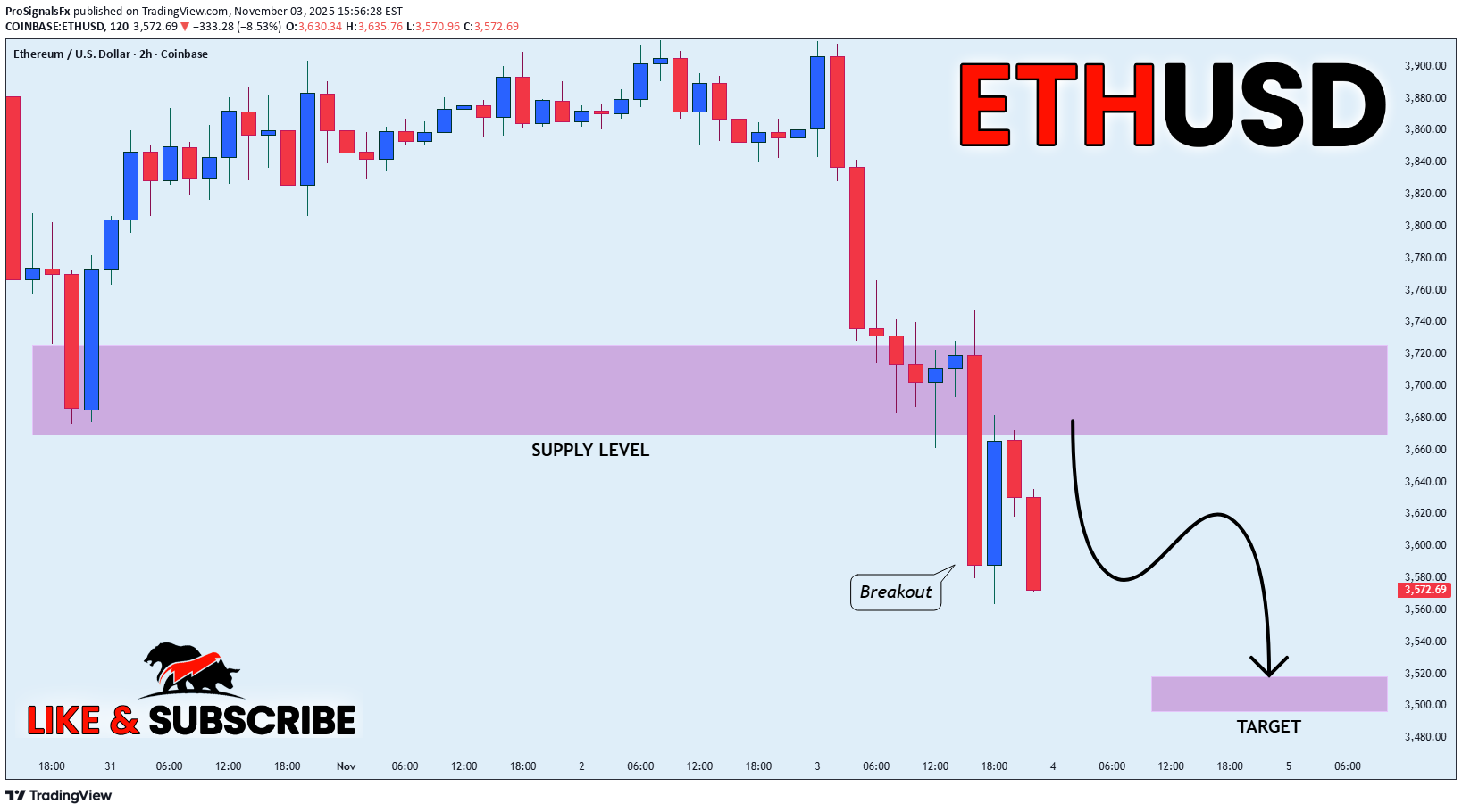 فروشETH،تکنیکال،ProSignalsFx