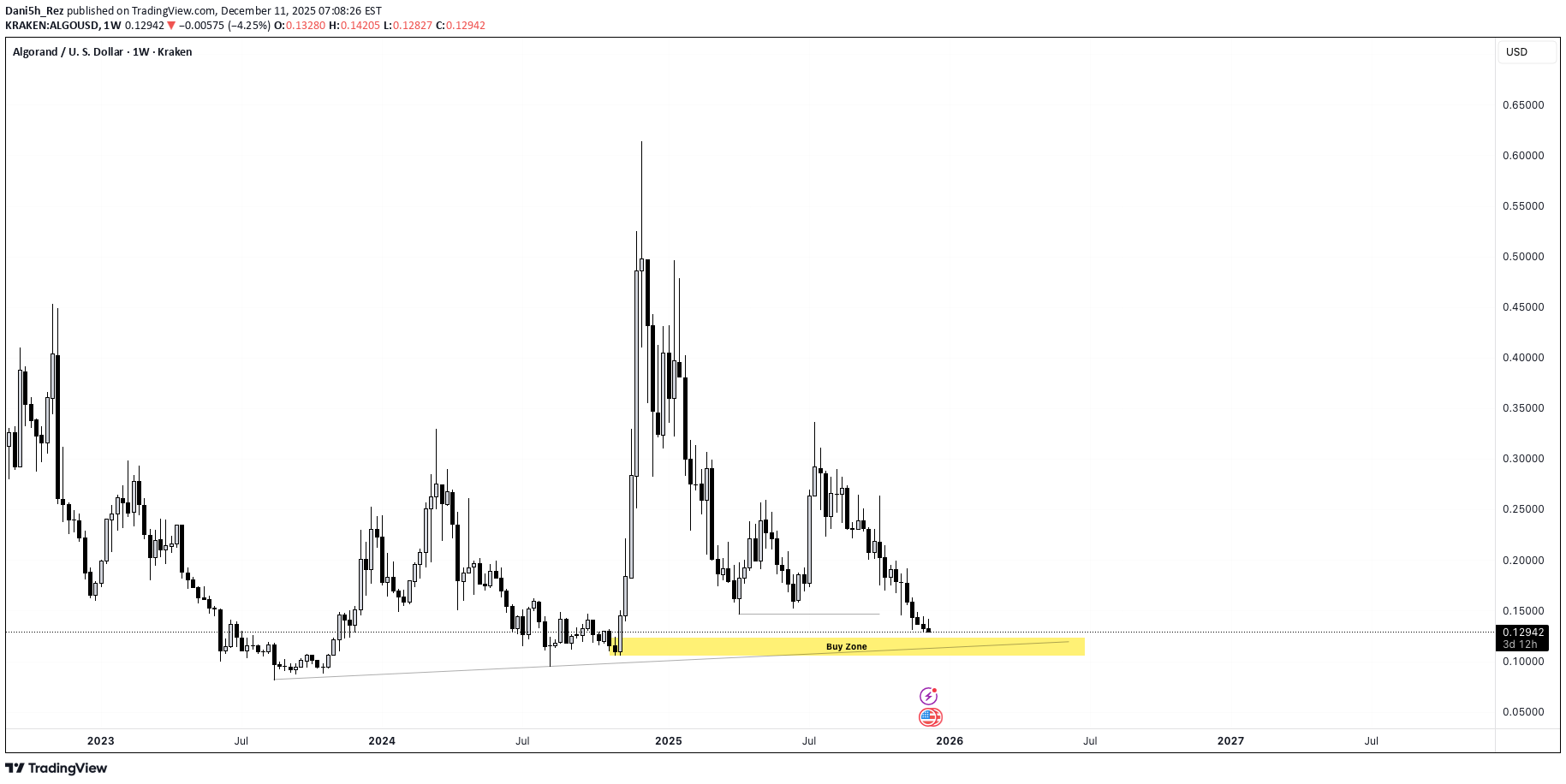 خرید،تکنیکال،Dani5h_Rez