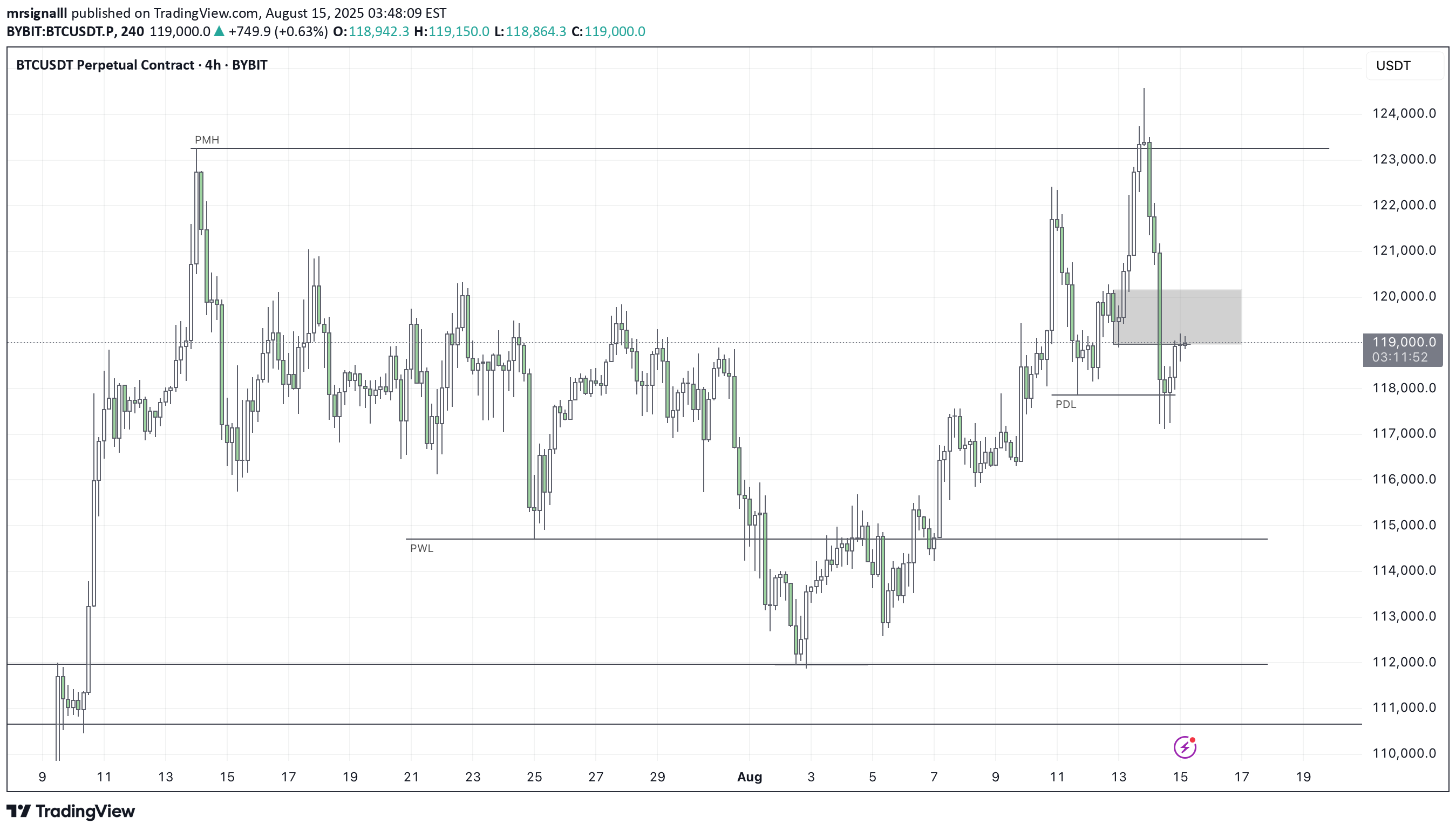 SellBTC،Technical،mrsignalll