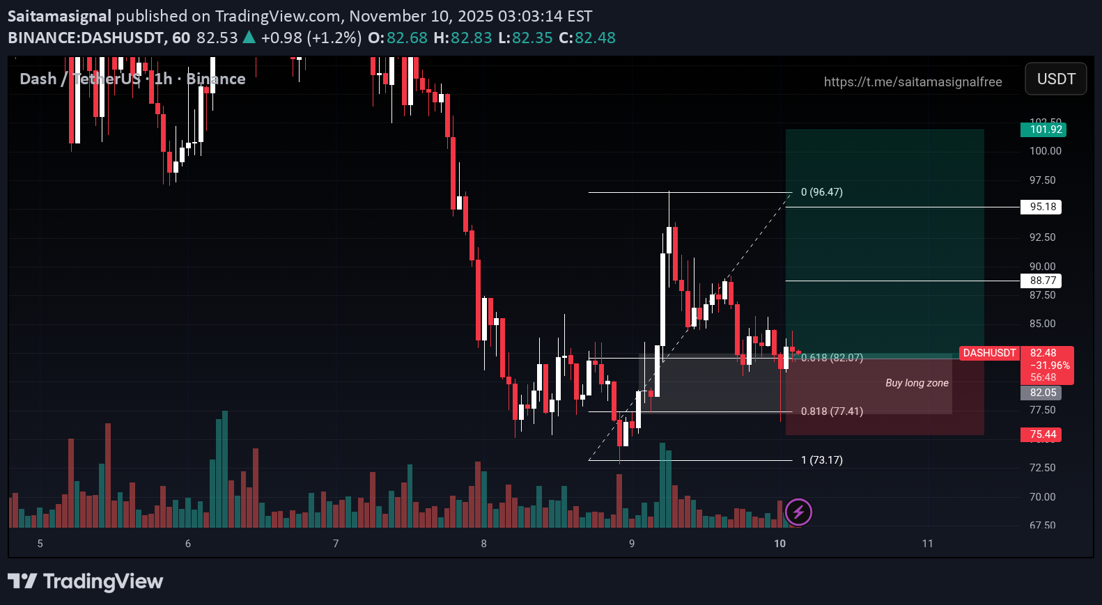 BuyDASH،Technical،Saitamasignal
