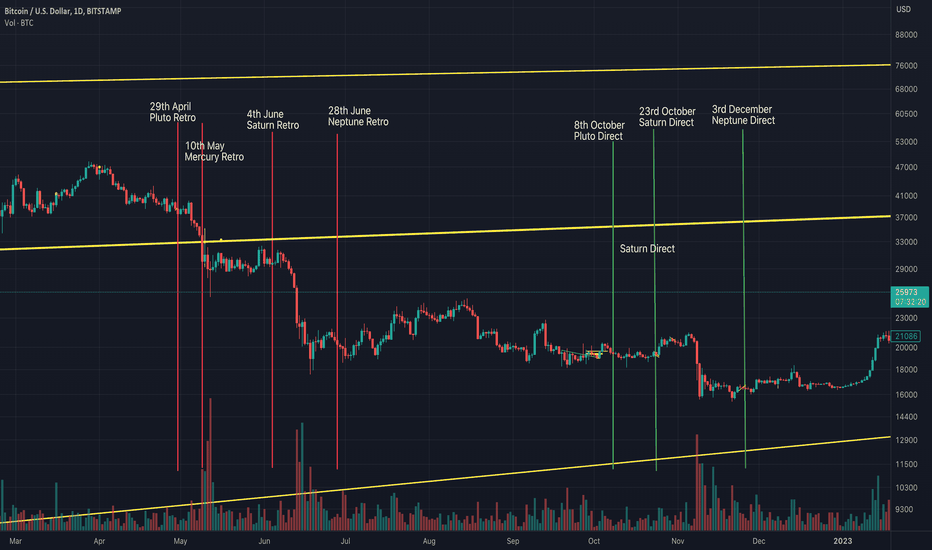BTC،Technical،themissionmentor