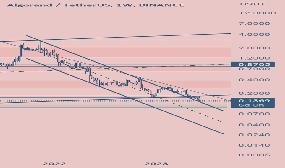 BuyALGO،Technical،eryklct