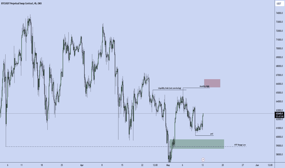 BTC،تکنیکال،XU3Trades