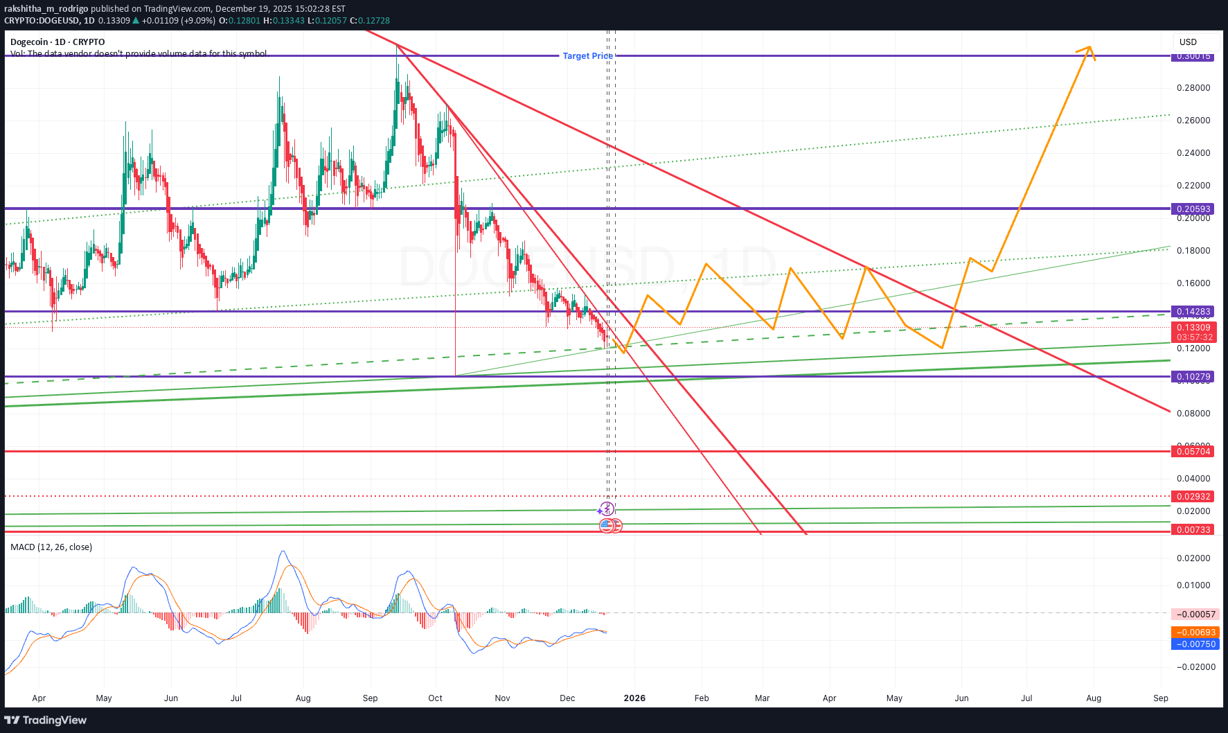شراء،التحليل الفني،rakshitha_m_rodrigo