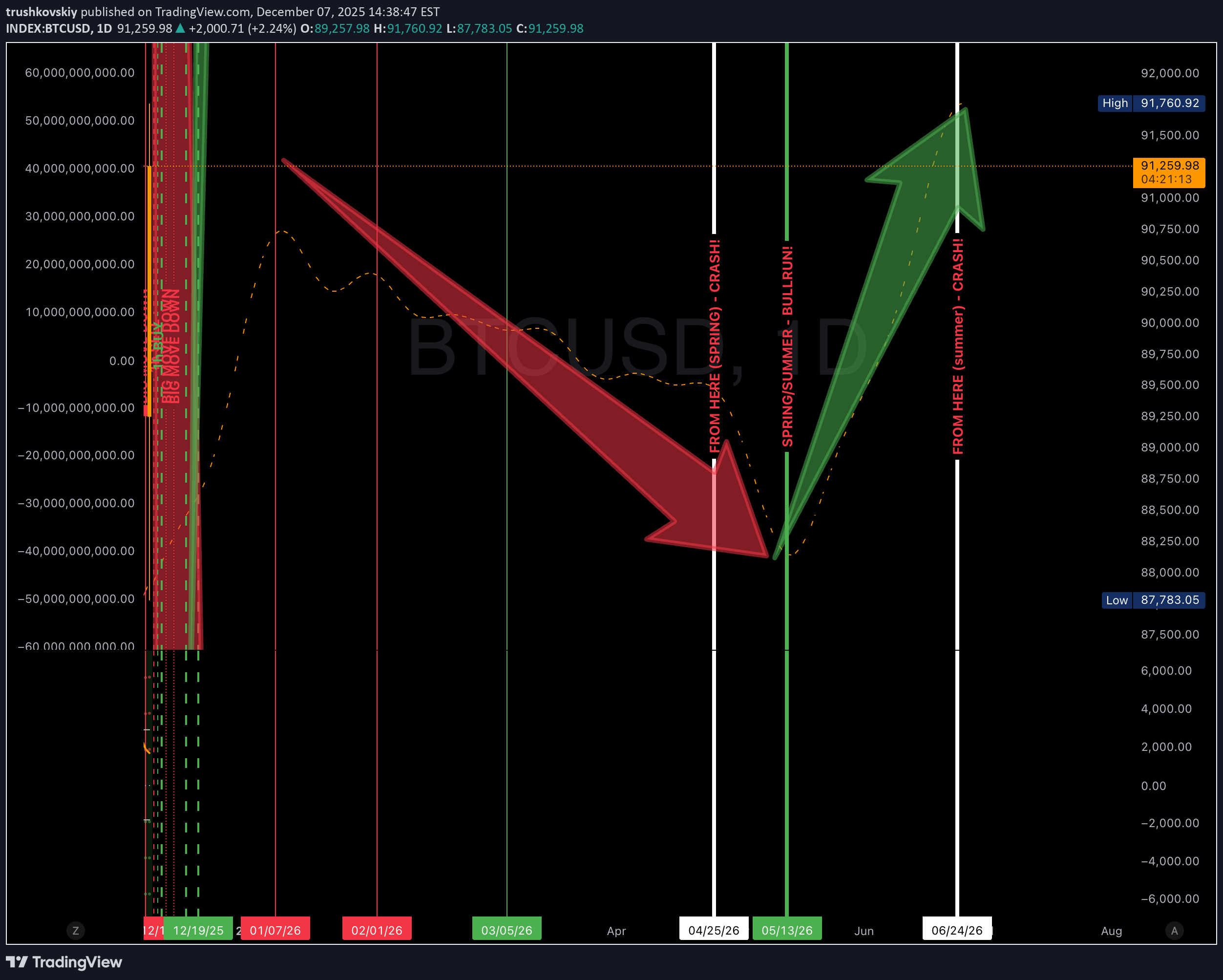 ،Teknik،trushkovskiy