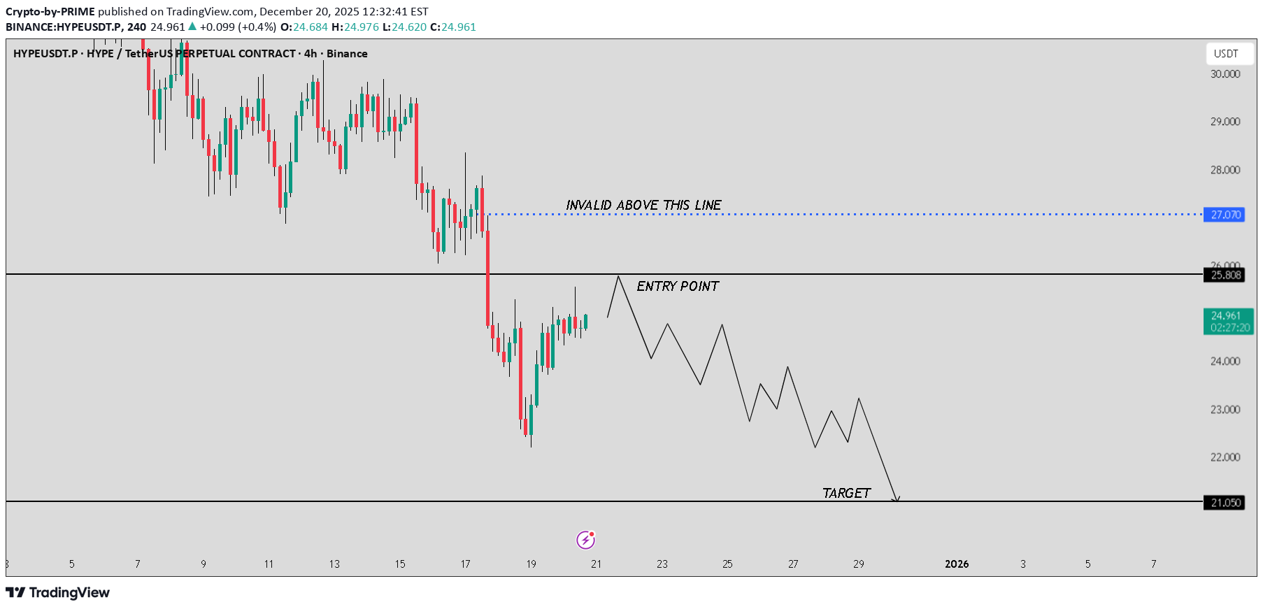 SellHYPE،Technical،Crypto-by-PRIME