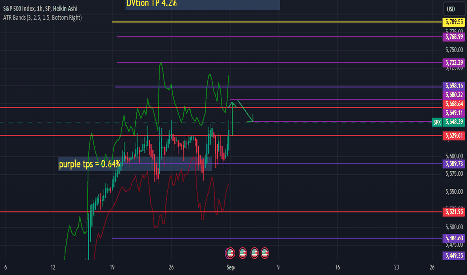 خریدS&P500،تکنیکال،Sylynt056