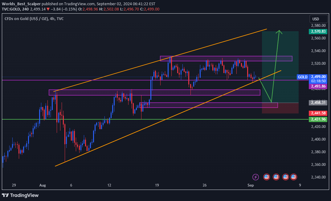 خریدPAXG،تکنیکال،Worlds_Best_Scalper
