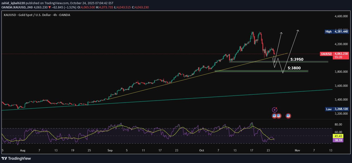 PAXG،تکنیکال،zahid_iqbal6220