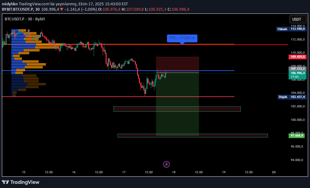 SellBTC،Technical،midyhkn