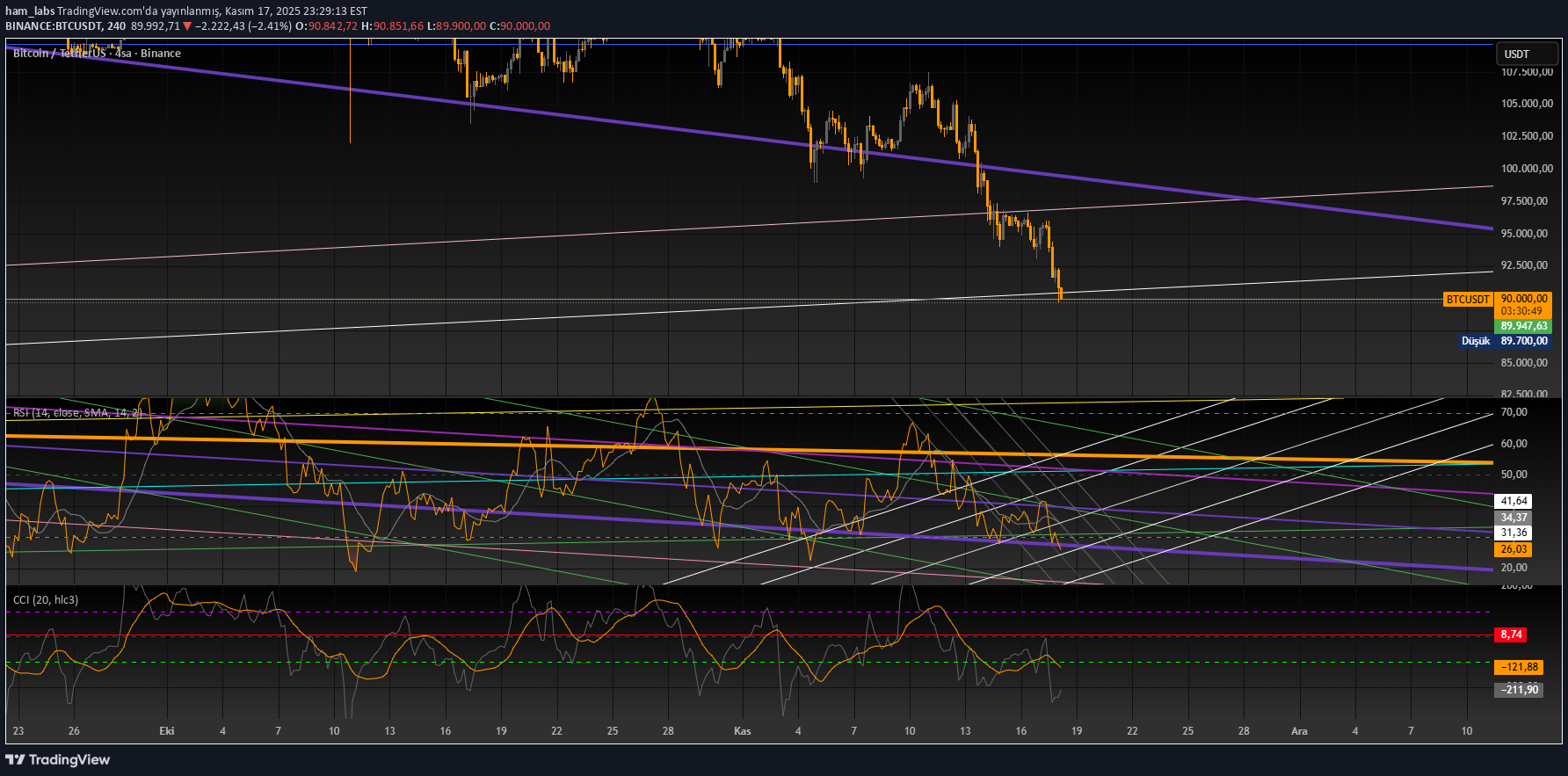 خریدBTC،تکنیکال،ham_labs