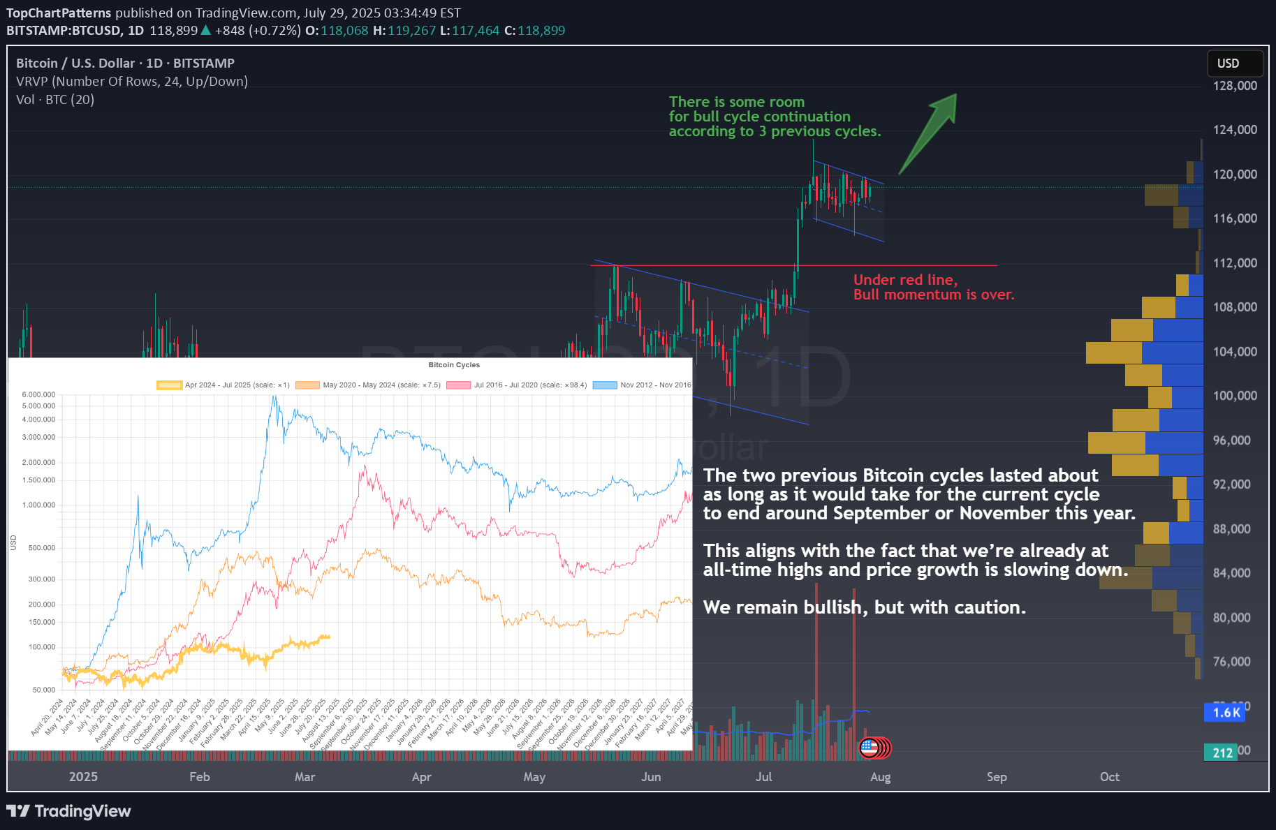 شراءBTC،التحليل الفني،TopChartPatterns