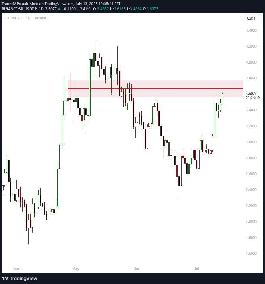 شراءSUI،التحليل الفني،TraderMPx