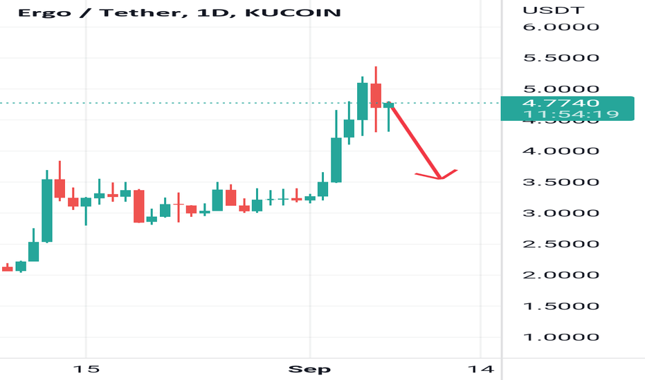 analysis_chart