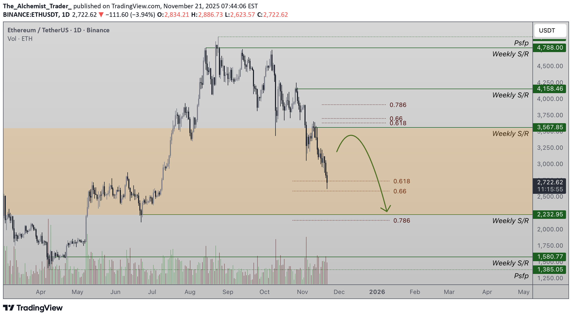 فروشETH،تکنیکال،The_Alchemist_Trader_