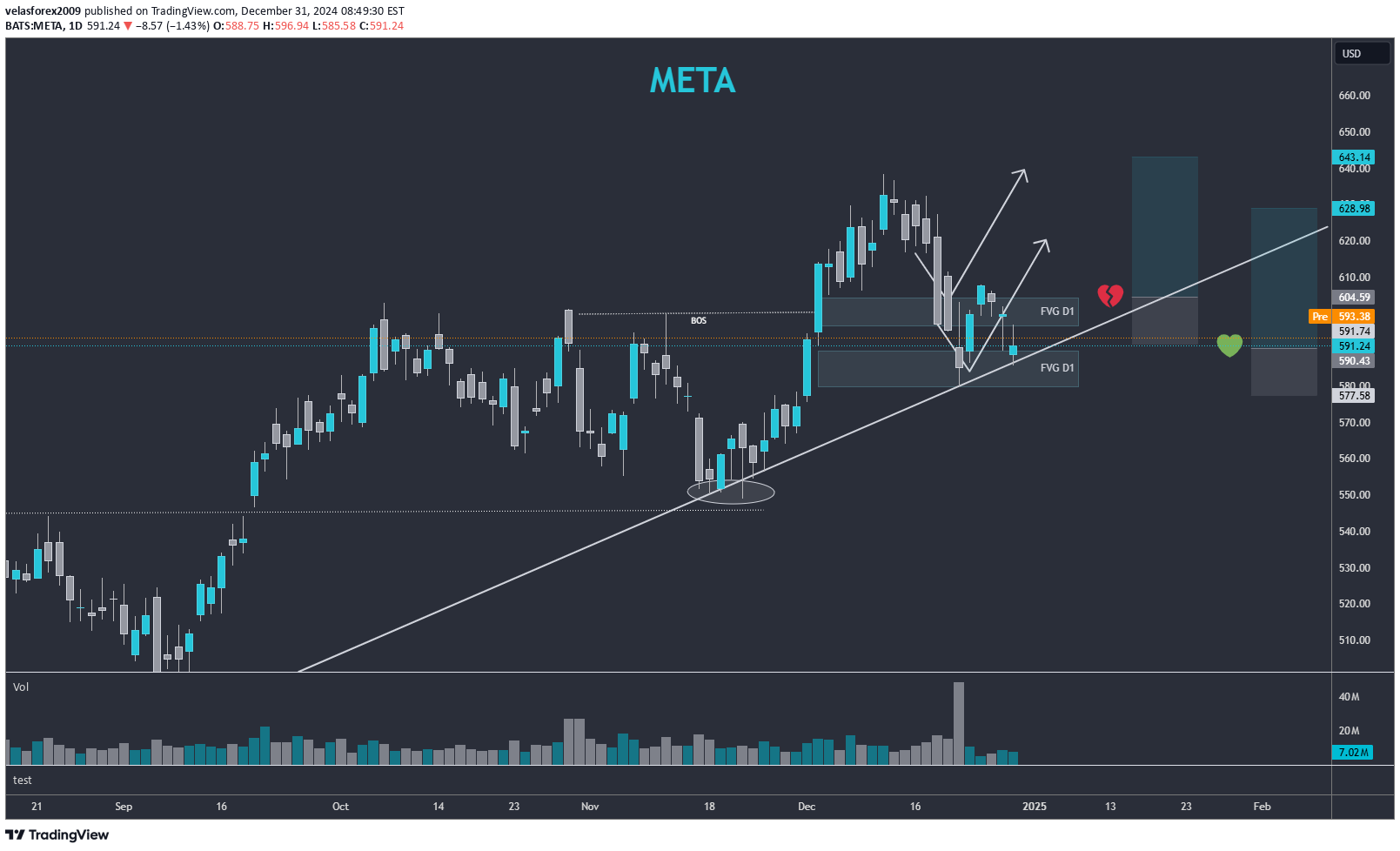 METAX،تکنیکال،KeepItsimple74