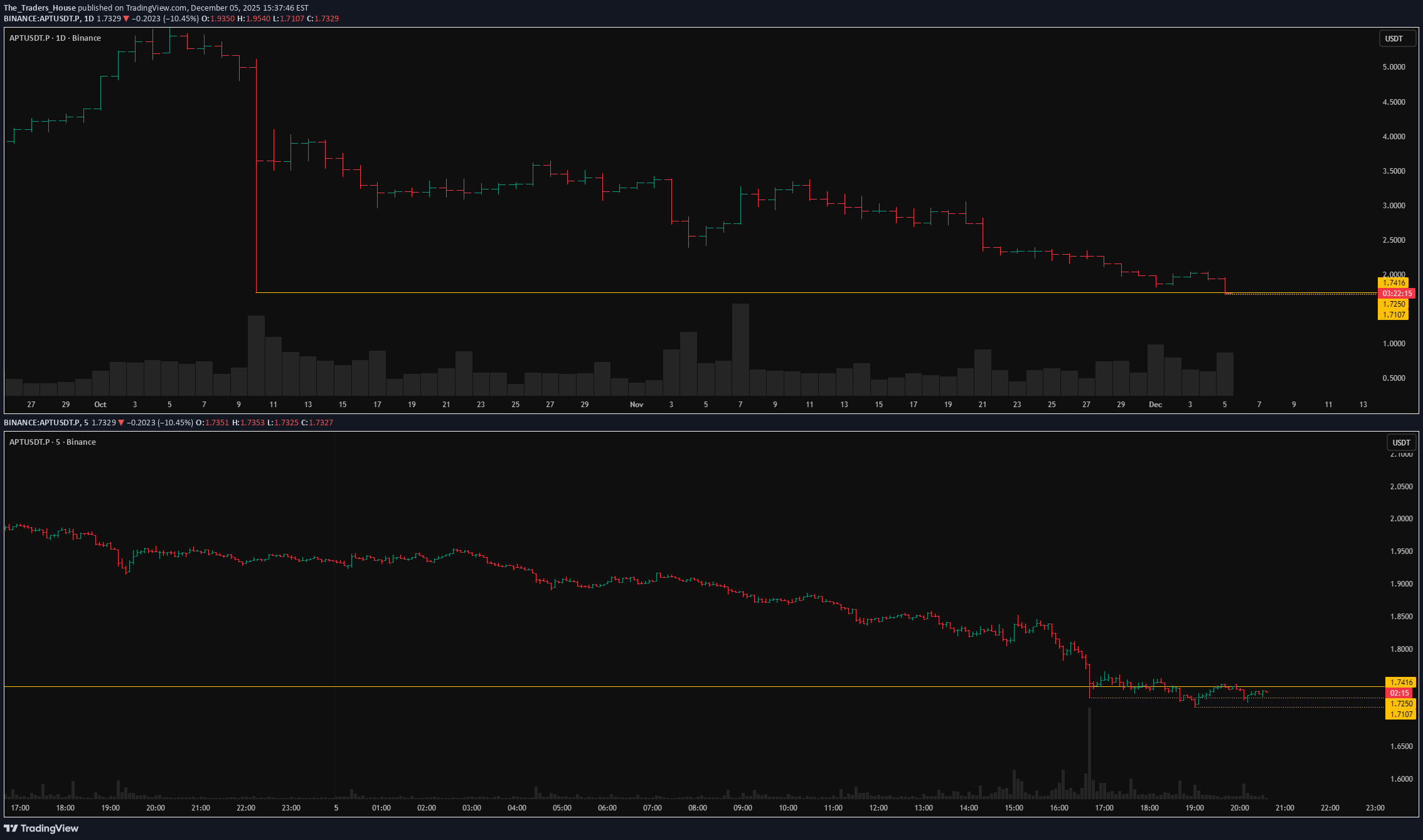 İndirim،Teknik،The_Traders_House
