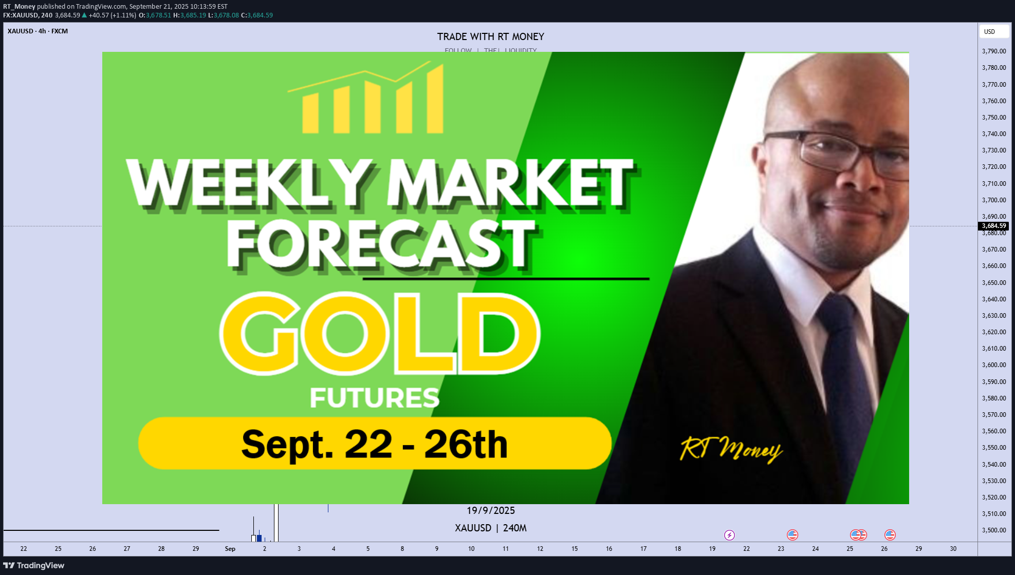 خریدPAXG،تکنیکال،RT_Money