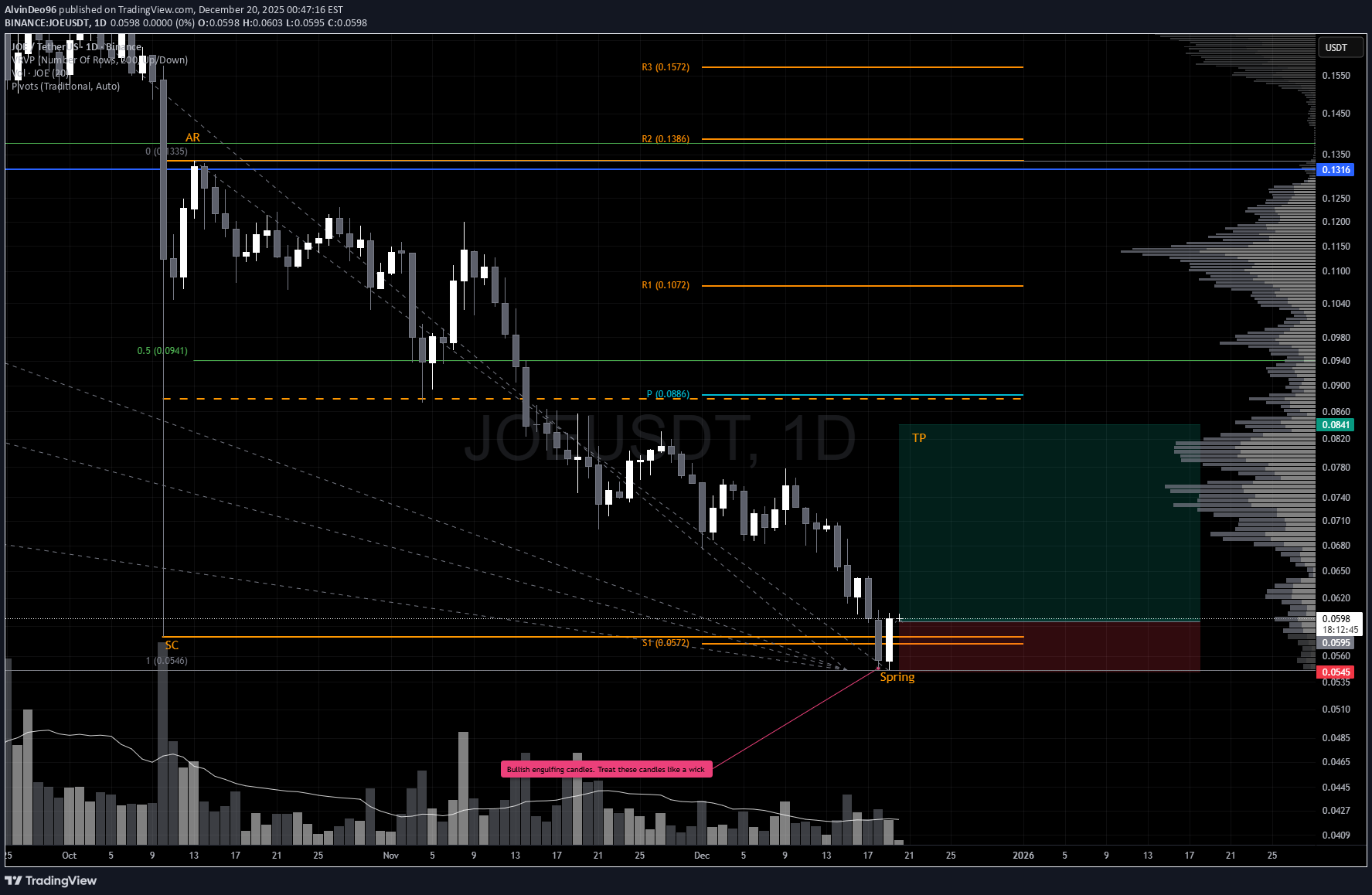 خرید،تکنیکال،AlvinDeo96