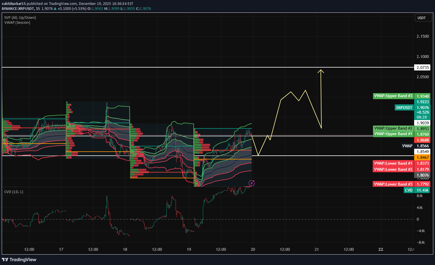 Buy،Technical،subhikarkar55
