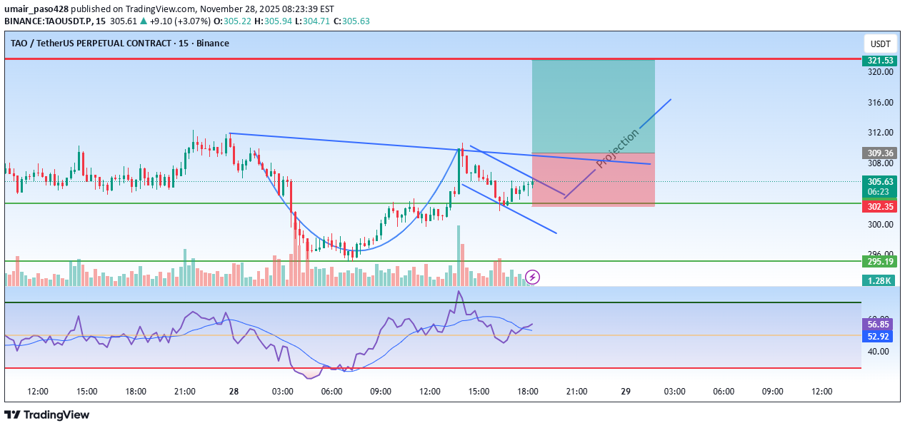 شراء،التحليل الفني،umair_paso428