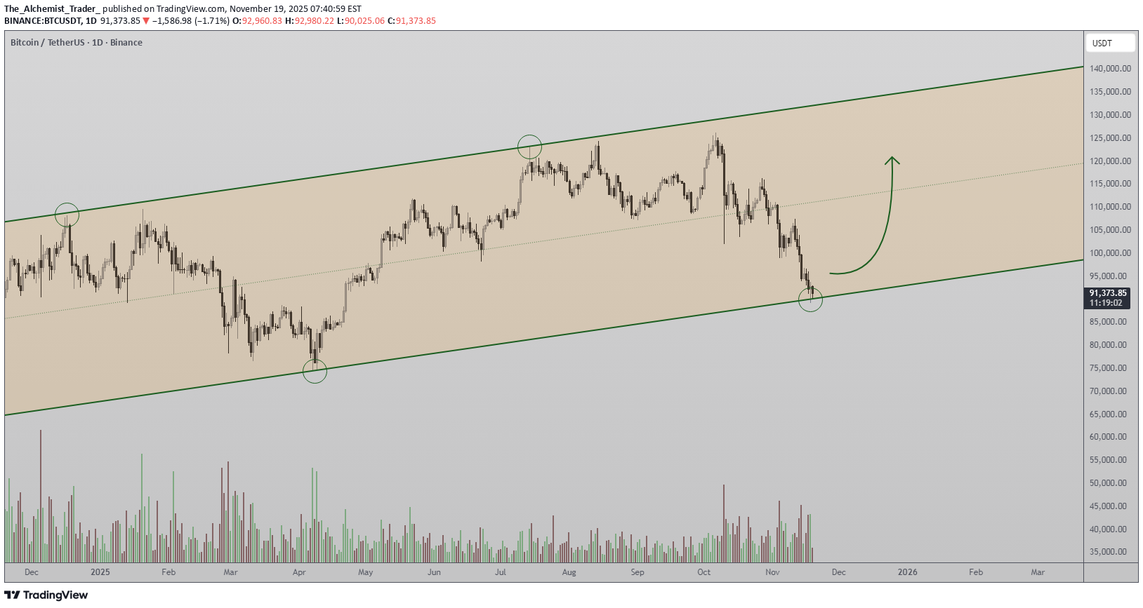 خریدBTC،تکنیکال،The_Alchemist_Trader_