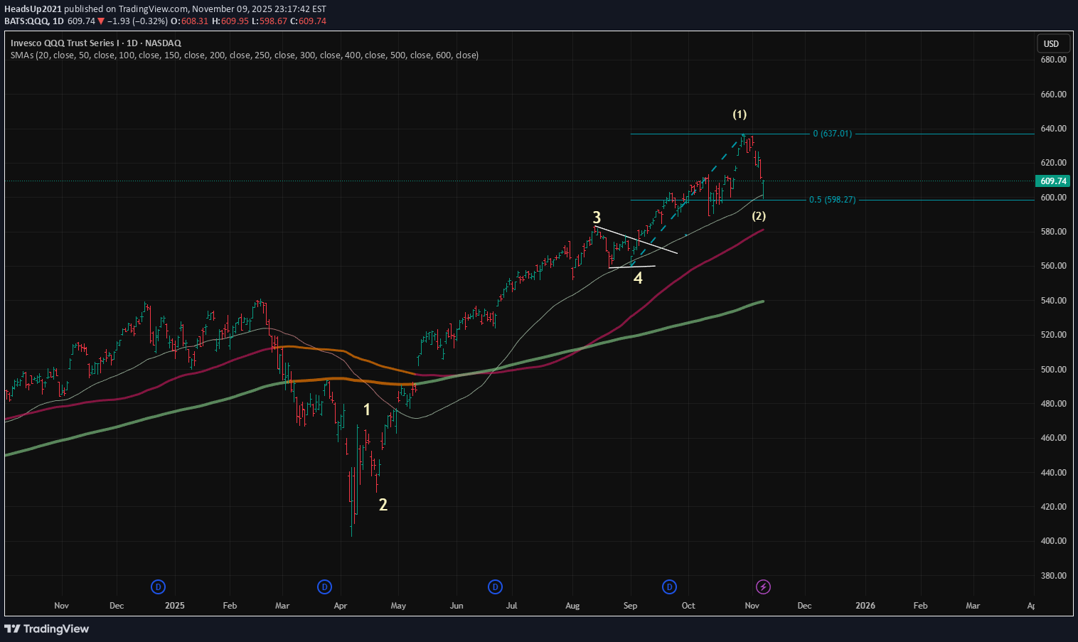 خرید،تکنیکال،HeadsUp2021