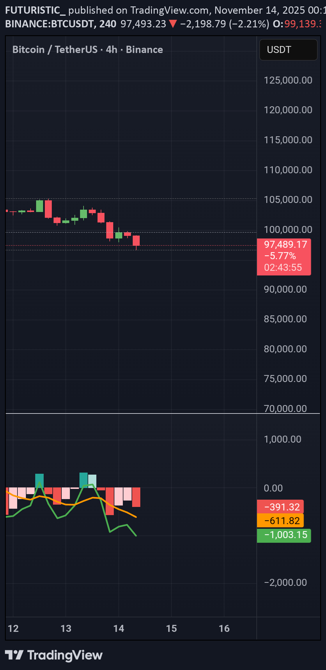 BTC،تکنیکال،FUTURISTIC_